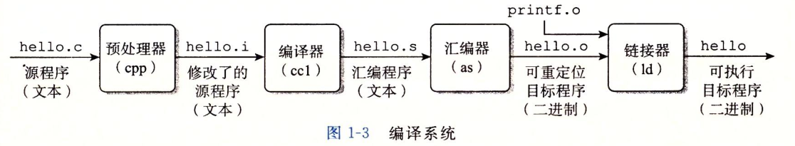 编译系统