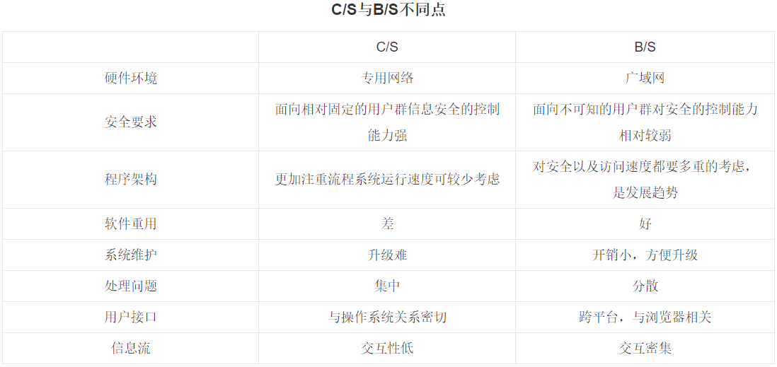 软件体系结构基础