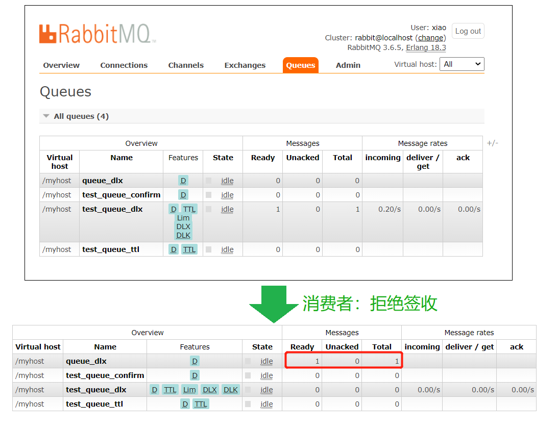 RabbitMQ高级特性（五）：RabbitMQ之死信队列DLX