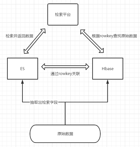 架构图