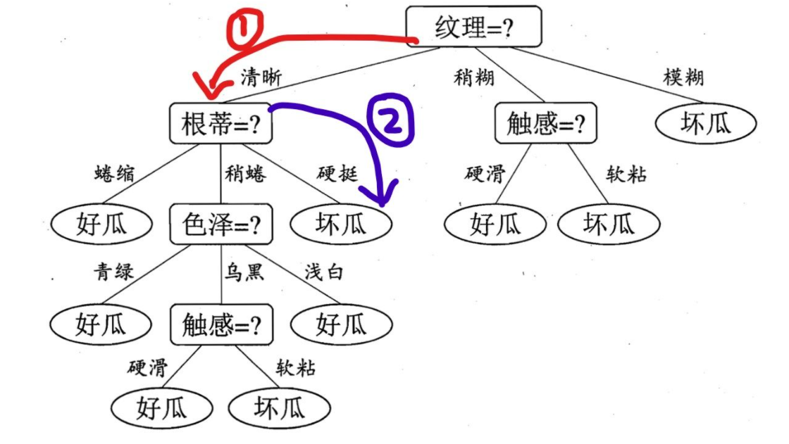 在這裡插入圖片描述