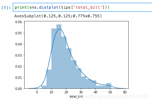Python3 - seaborn的使用:distplot(), jointplot(), pairplot(), rugplot ...