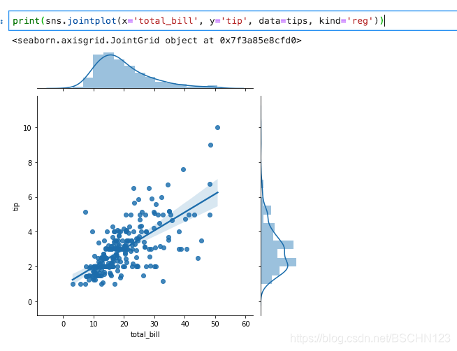 Python3 - seaborn的使用:distplot(), jointplot(), pairplot(), rugplot ...