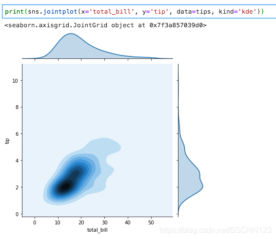 Python3 - seaborn的使用:distplot(), jointplot(), pairplot(), rugplot ...