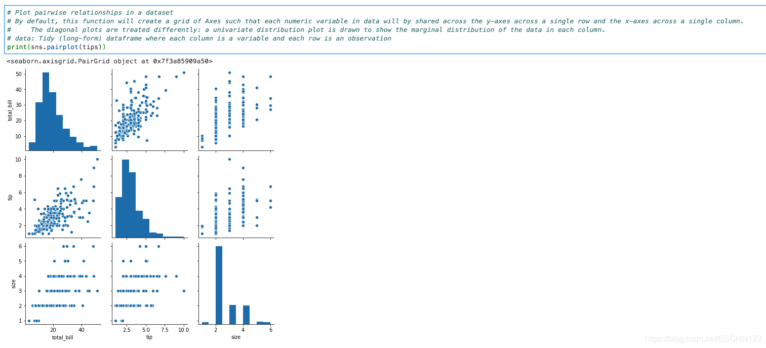 Pairplot And Distplot In Dat Science Python Python3 - seaborn的使用:distplot(), jointplot(), pairplot(), rugplot ...