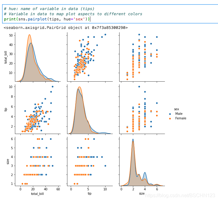 Python3 - seaborn的使用:distplot(), jointplot(), pairplot(), rugplot ...