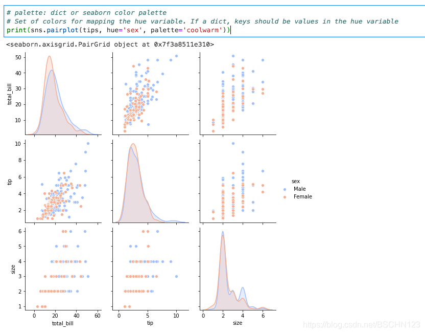 Python Matplotlibseaborn How To Plot A Rugplot On The