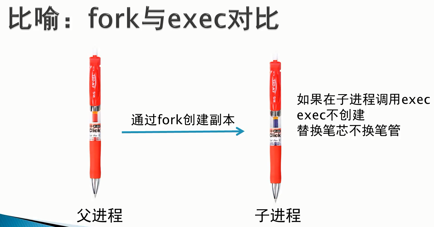 fork()和exec函数簇_c++ fork进程 exec-CSDN博客
