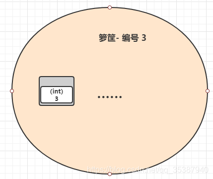 Integer 我能和你交流一下吗?-CSDN博客