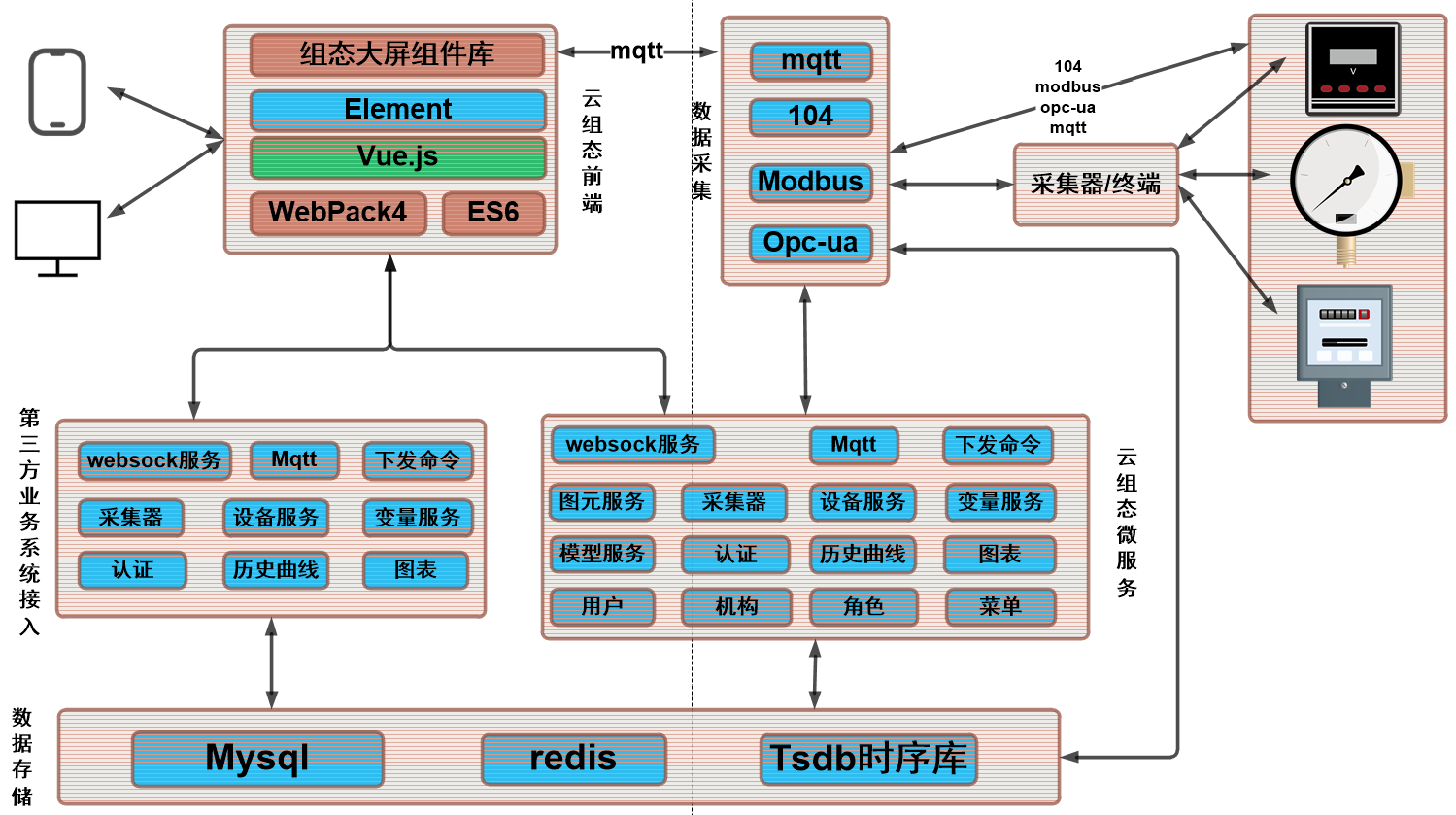 最火前端Web组态软件(可视化)