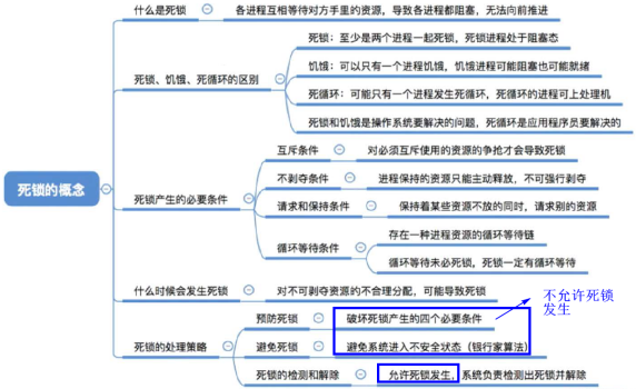 在這裡插入圖片描述