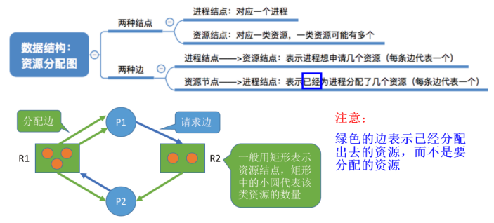 在這裡插入圖片描述