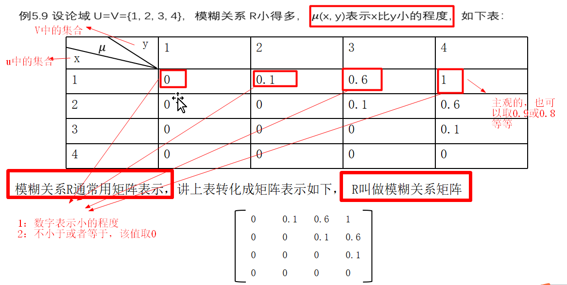 论域u到论域V的模糊关系