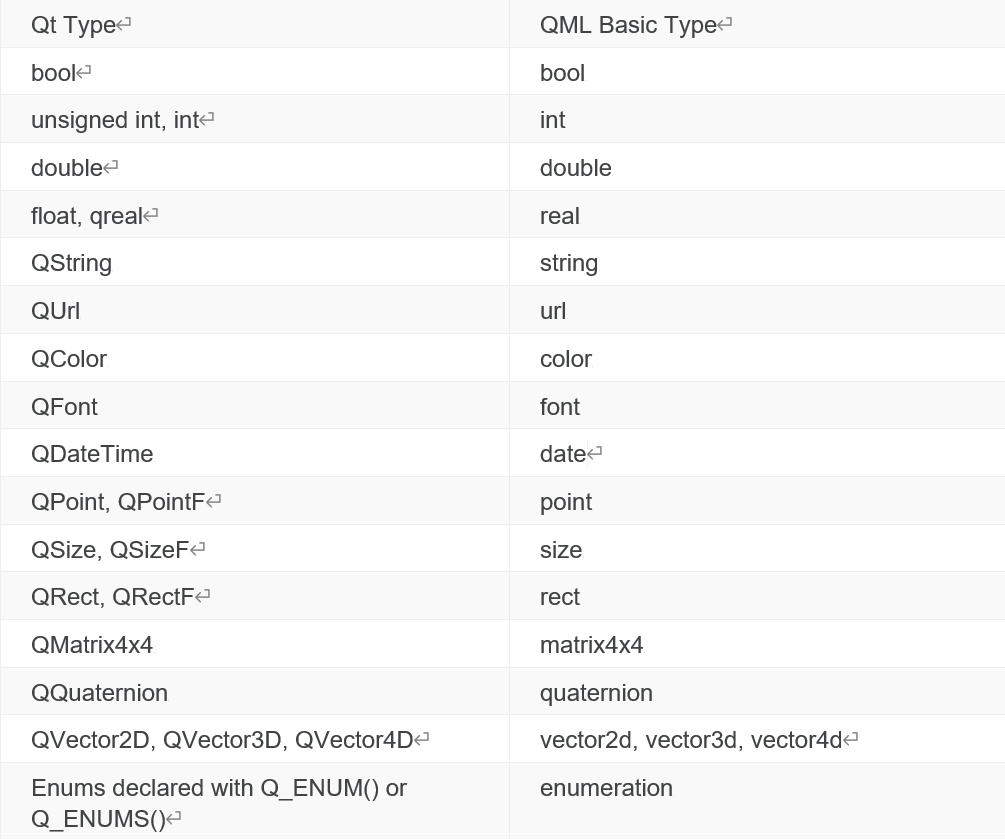 QML与Qt类型对比_qml与qt界面的区别-CSDN博客