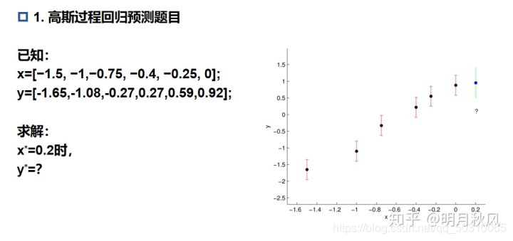 高斯过程回归预测题目