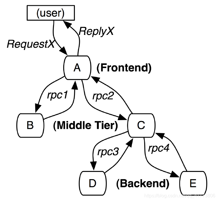 Spring cloud sleuth. Backend. Distributed Tracing.