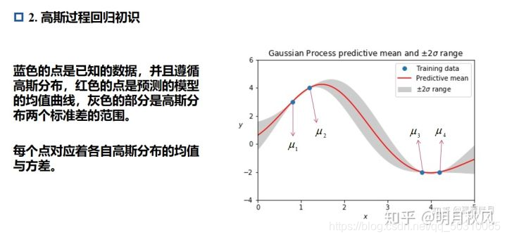 高斯过程