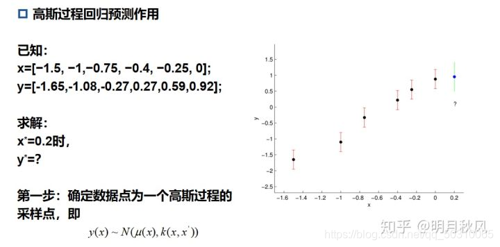 高斯过程回归预测