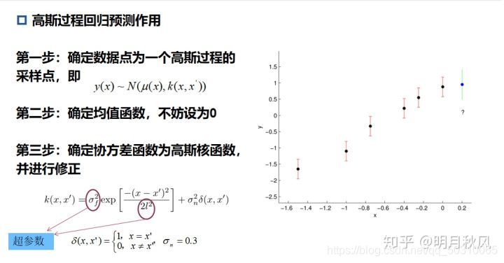 高斯过程回归预测步骤