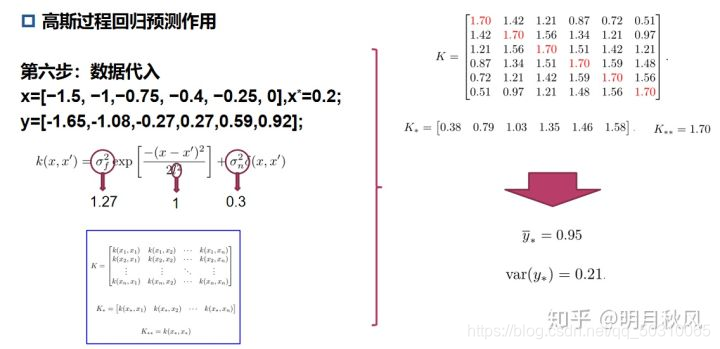 高斯过程回归预测数据代入