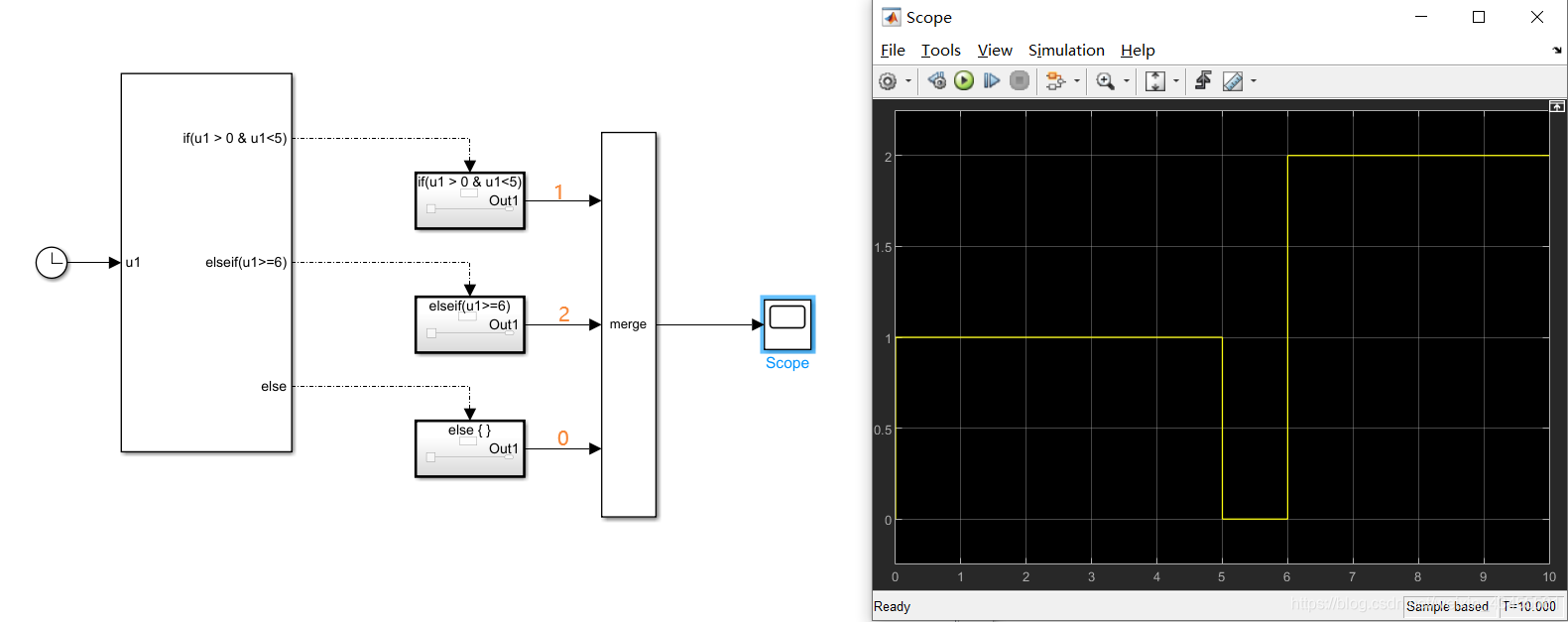 Simulink —— Switch判断及If模块的使用_simulink判断模块-CSDN博客