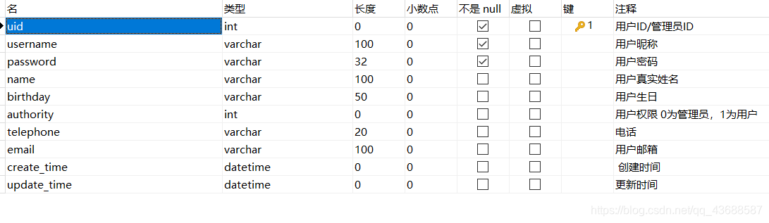 category表设计