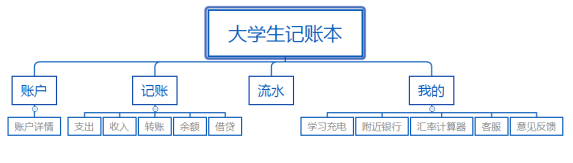 框架