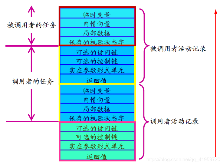 [外链图片转存失败,源站可能有防盗链机制,建议将图片保存下来直接上传(img-h1WtAddv-1609047703596)(C:\Users\蔡三圈\AppData\Roaming\Typora\typora-user-images\image-20201227115311417.png)]