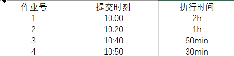 操作系统原理及应用(Linux)课后习题解析 王红 主编