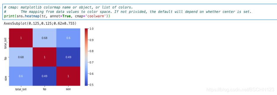 Python3 - Seaborn: clustermap(), heatmap(), pivot_table(), corr() 有料 ...