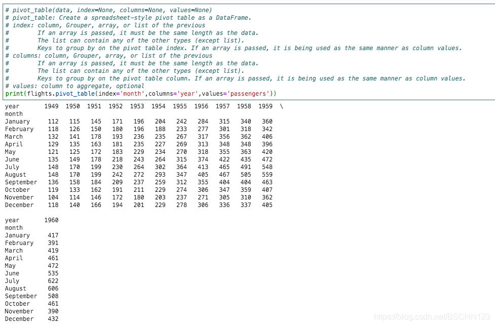 Python3 - Seaborn: clustermap(), heatmap(), pivot_table(), corr() 有料 ...