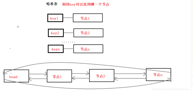 虚拟内存页面置换算法
