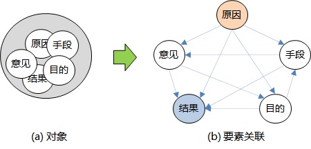 关联图的制作步骤图片