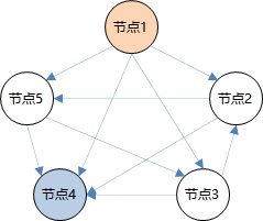 如何使用分析模型 — 1. 關聯圖,從亂麻中裡出頭緒