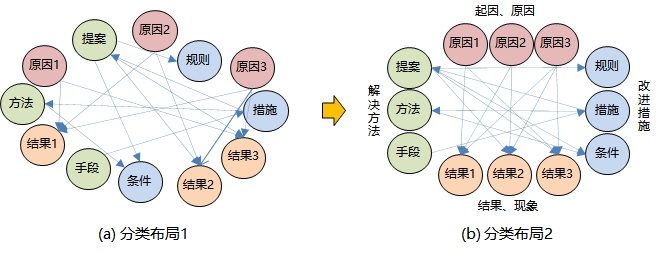 关联图的制作步骤图片