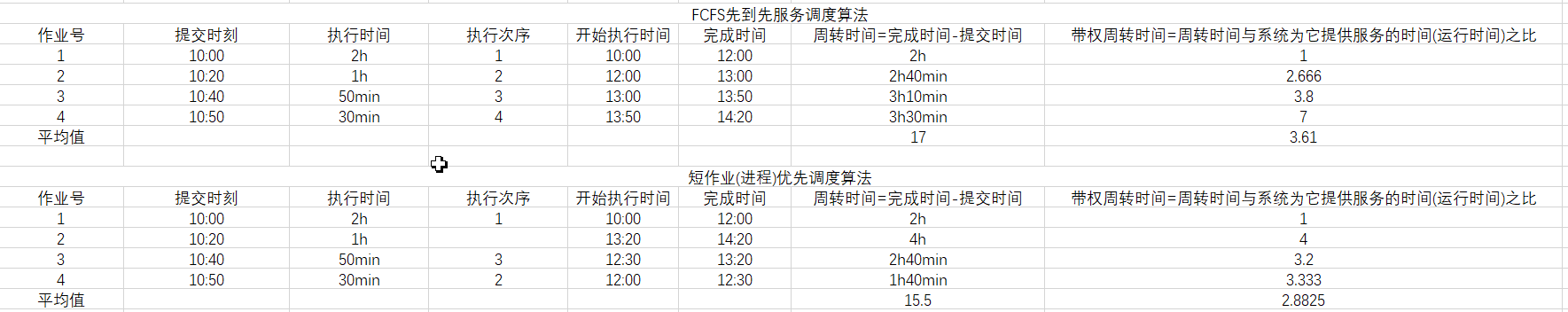 操作系统原理及应用(Linux)课后习题解析 王红 主编