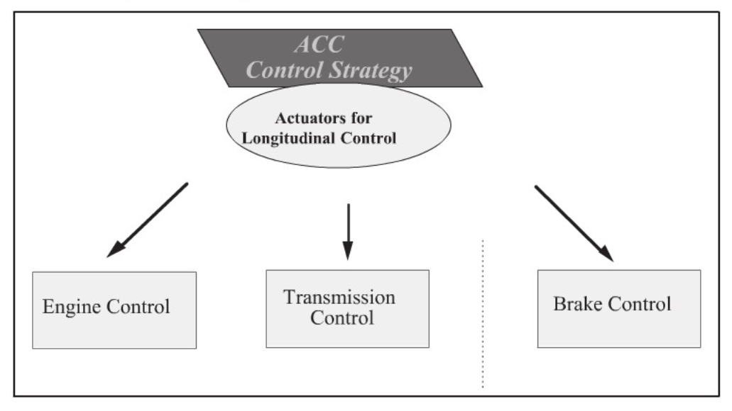 ADAS工程师的成长之路——ACC法规(ISO 15622-2018 — Adaptive cruise control systems ...