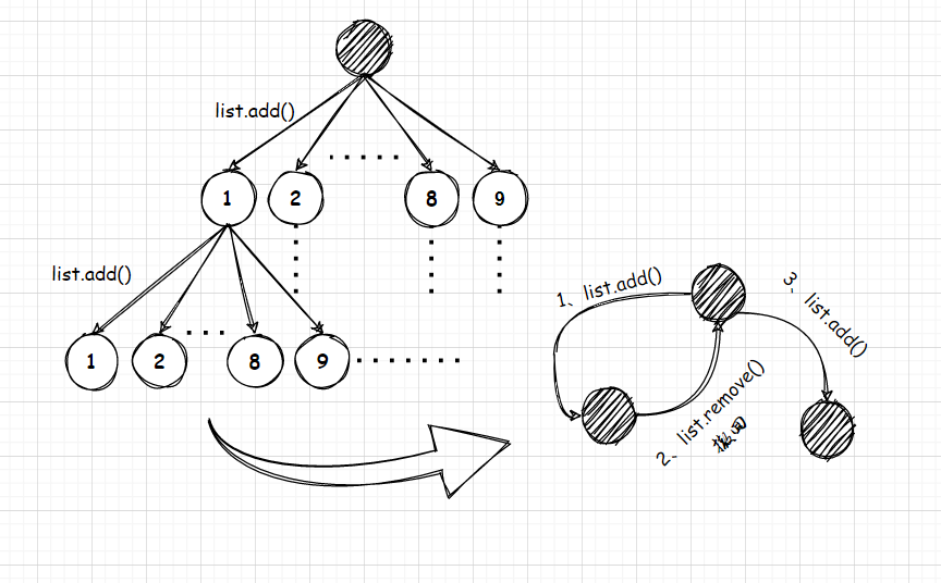 回溯算法的原理和示例