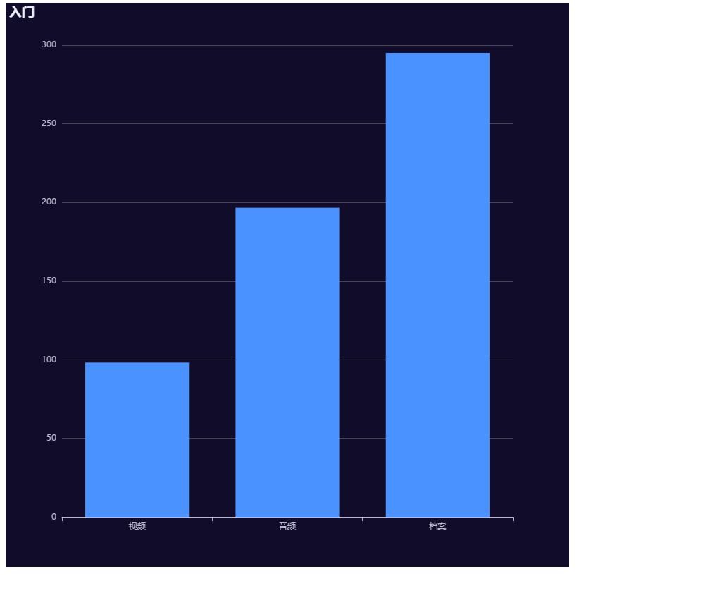 echarts主题修改及切换渲染效果(svg,canvas)_echarts svg canvasCSDN博客