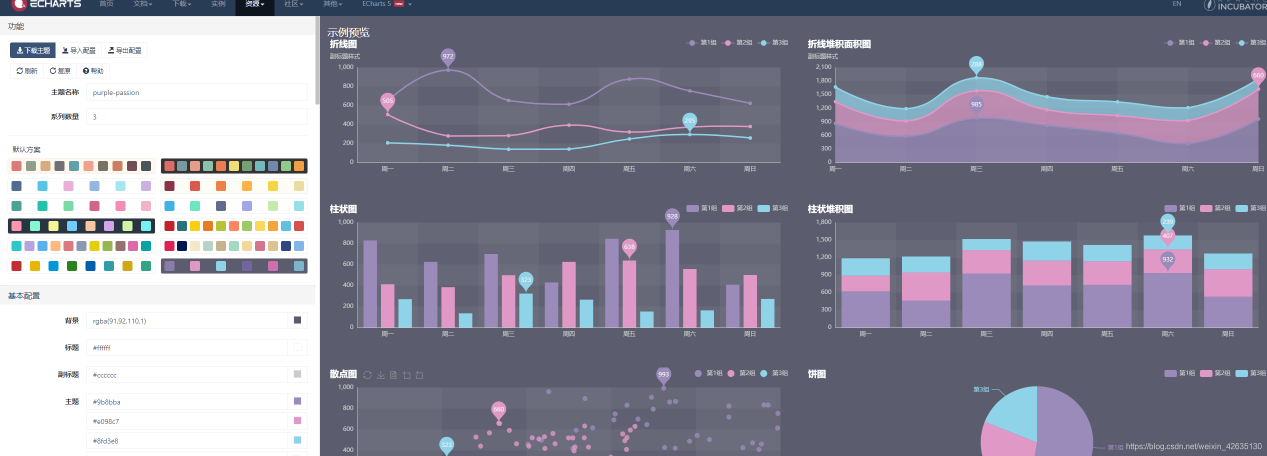 Javascript Chart Library Svg Output Example Echarts Svg Renderer echarts主题修改及切换渲染效果(svg,canvas)_echarts svg canvas-CSDN博客