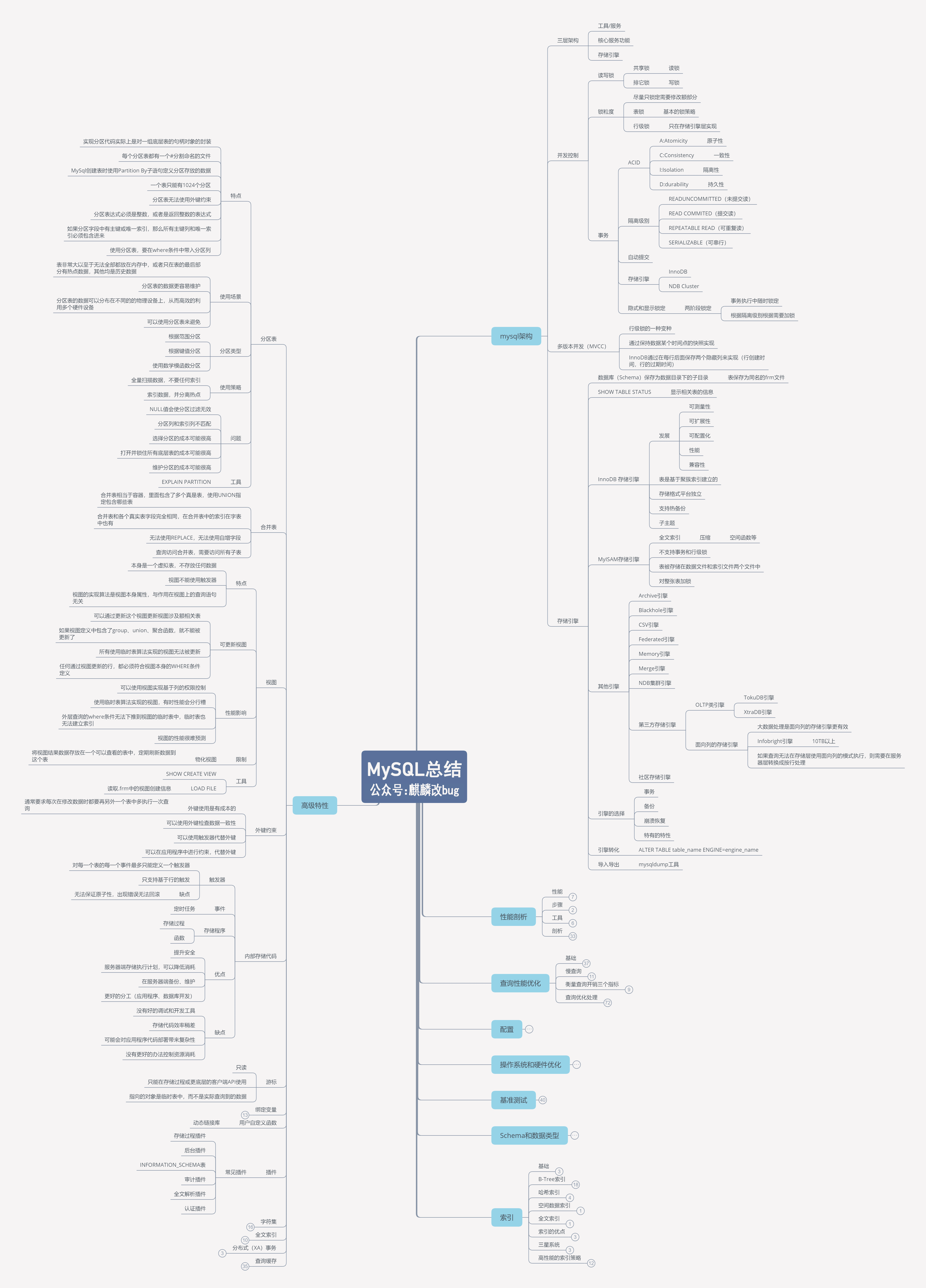 深入理解mysql百度网盘_深入理解mysql技术_深入理解视频编解码技术pdf