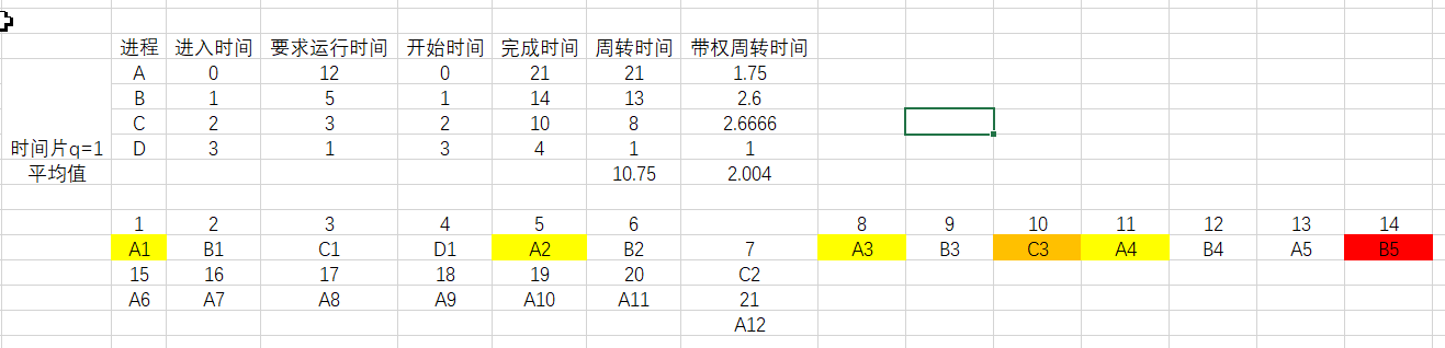 操作系统原理及应用(Linux)课后习题解析 王红 主编