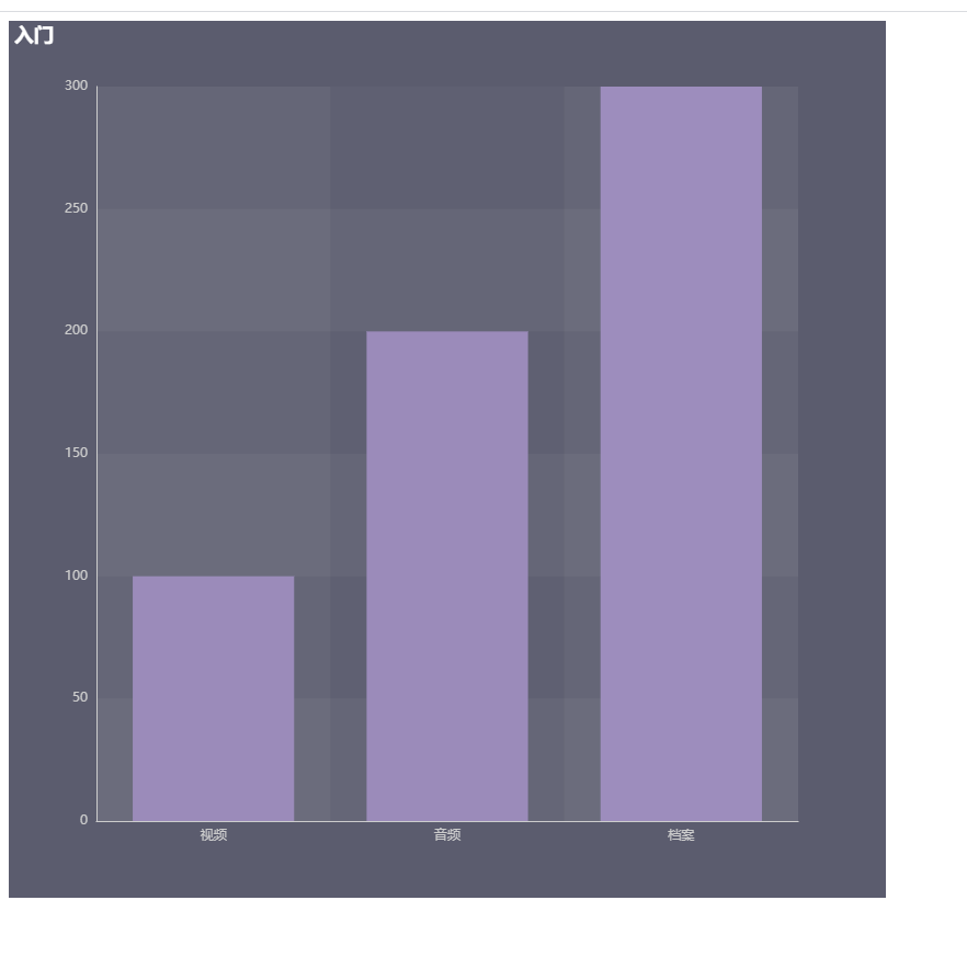 echarts主题修改及切换渲染效果(svg,canvas)_echarts svg canvas-CSDN博客