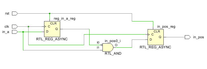 单比特信号上升沿检测原理图