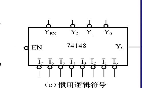 数字电路与逻辑电路芯片