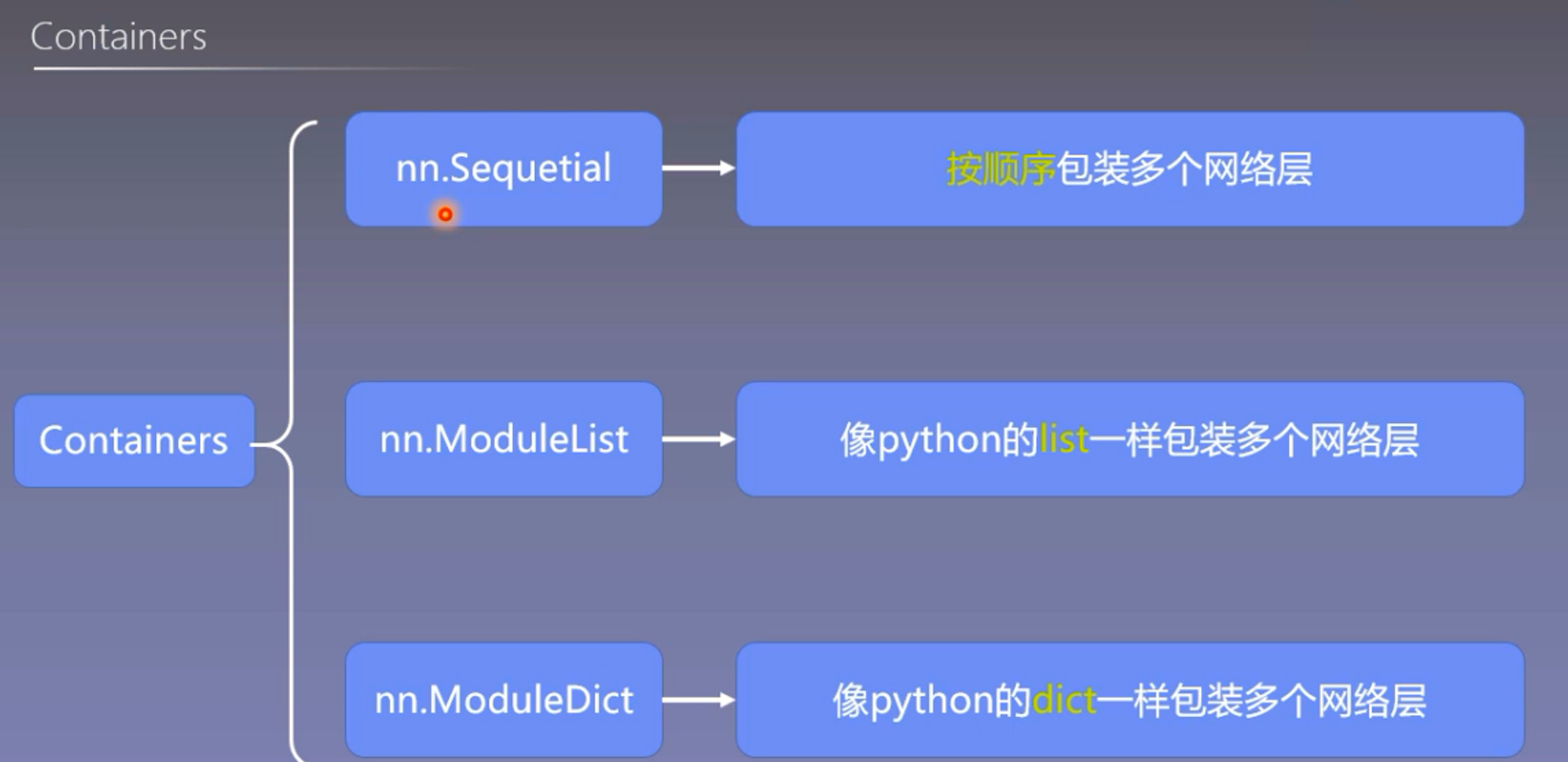 pytorch nn sequential call