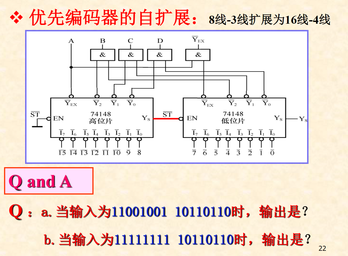 数字电路与逻辑电路芯片