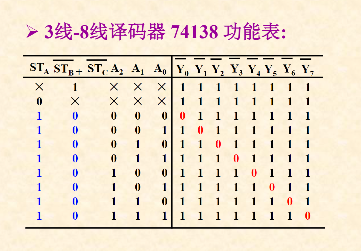 7419功能表和引脚图图片