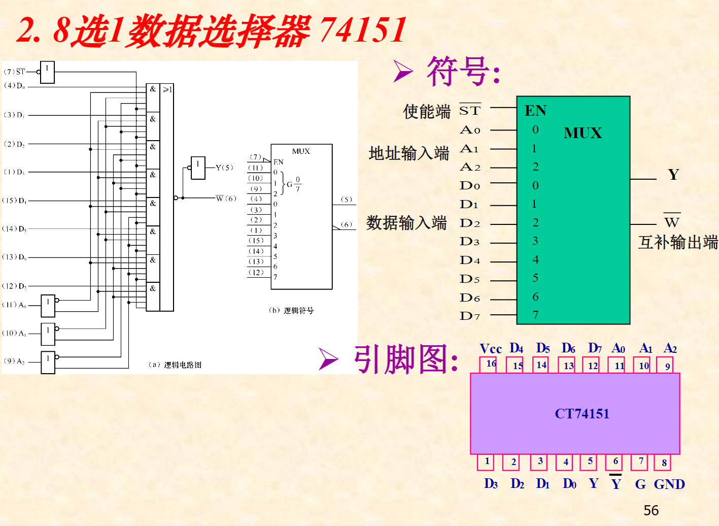 74151:8选1数据选择器14539:双4选1数据选择器74138:3线