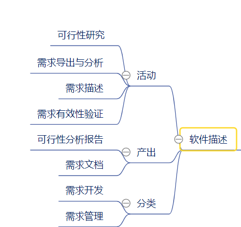 软件过程管理第二章（软件开发活动）